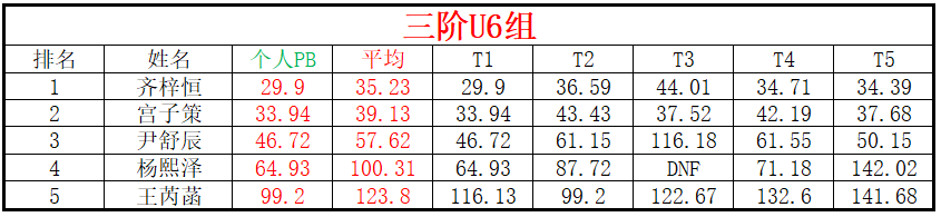 U6.png
