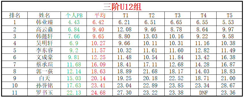 U12.png
