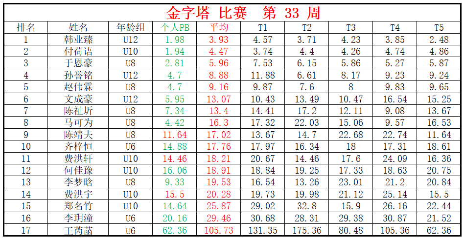 金字塔.png