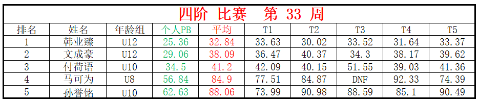 四阶.png