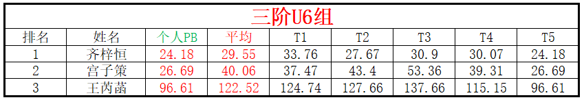 U6.png