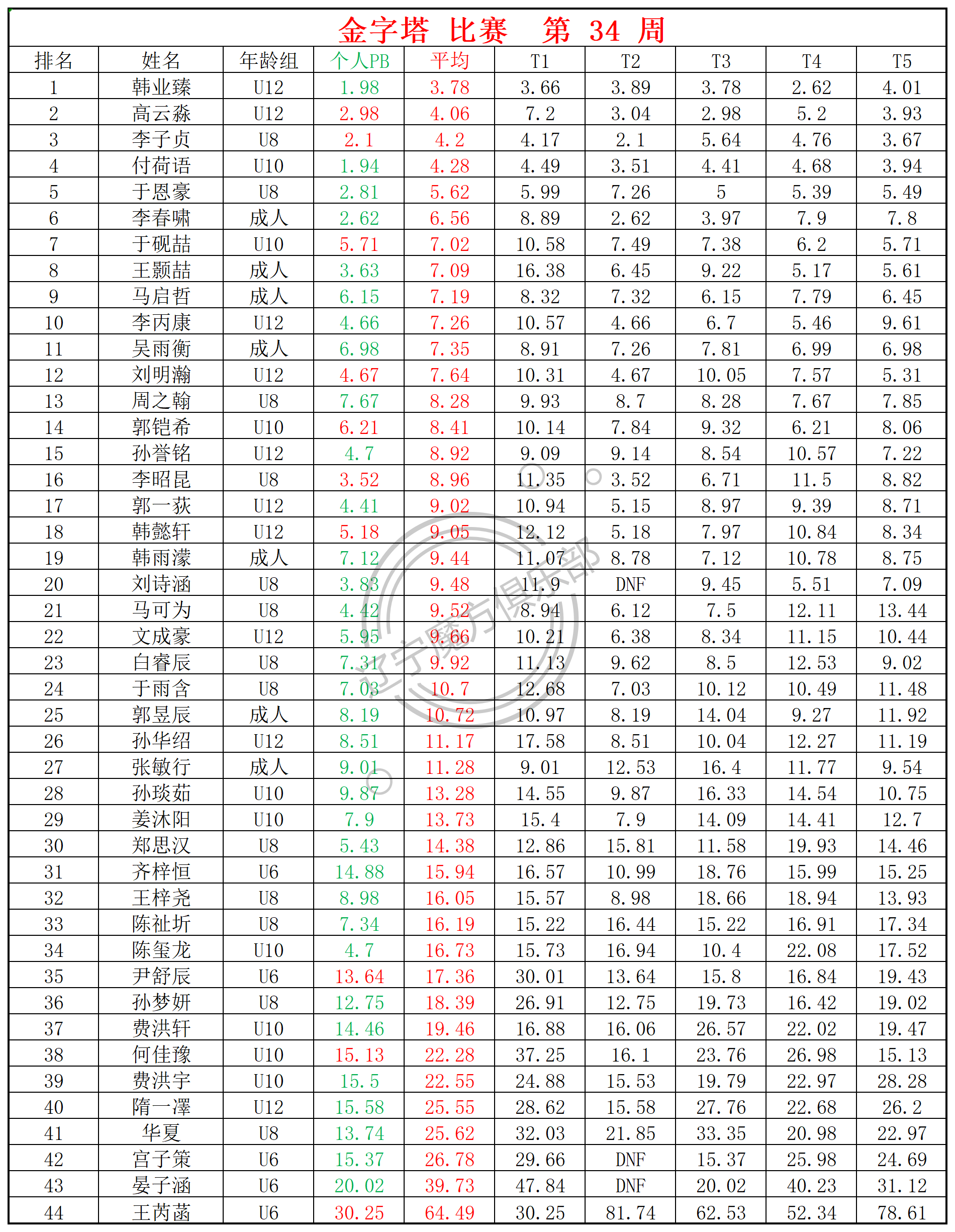 金字塔.png