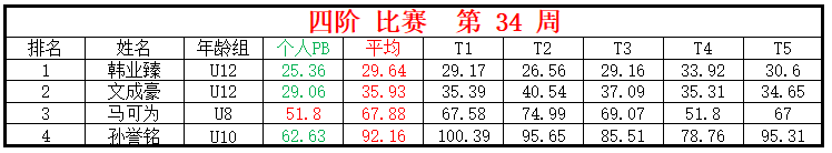 四阶.png