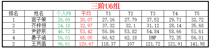 U6.png