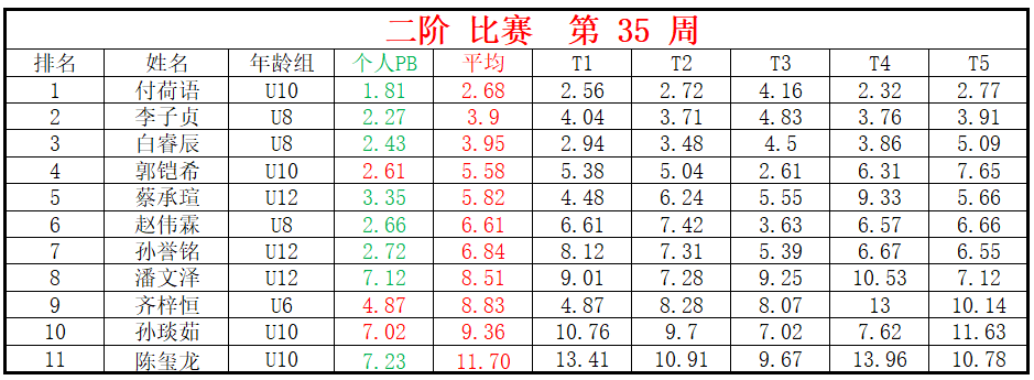 二阶.png