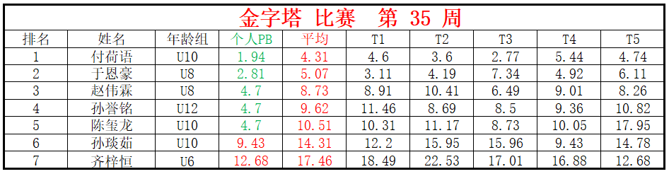 金字塔.png