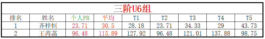 U6.png