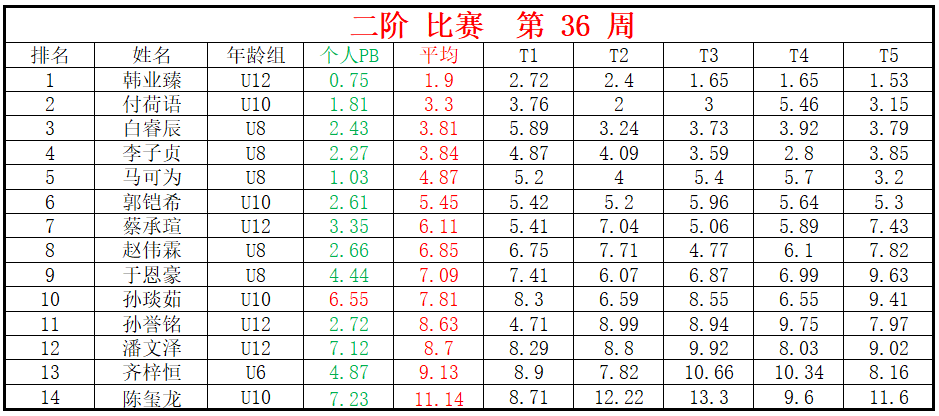 二阶.png