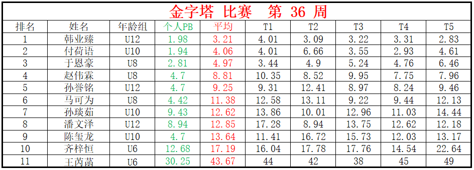 金字塔.png