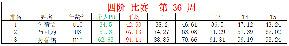 四阶.png