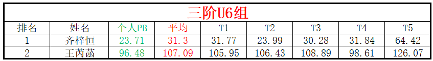 U6.png
