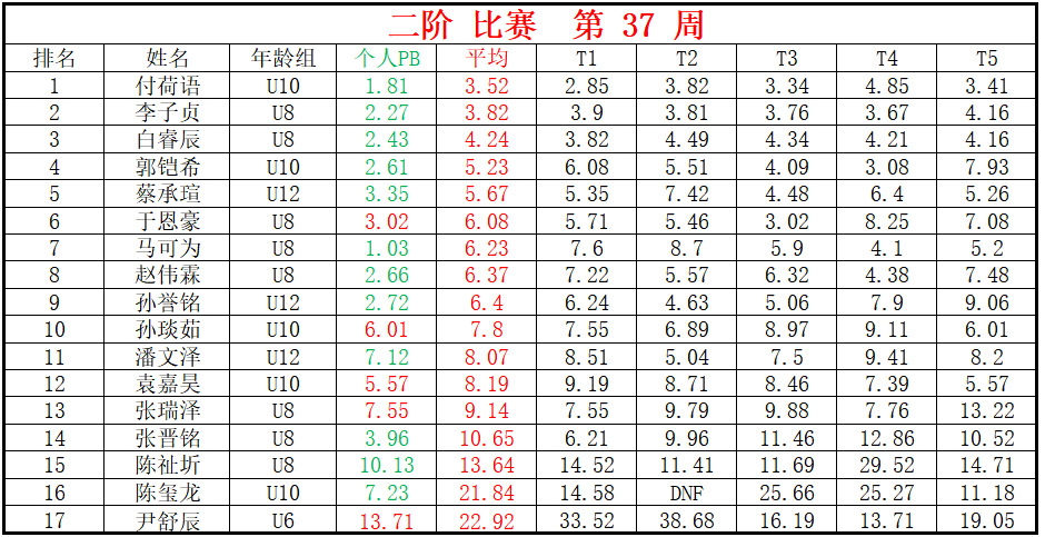 二阶.png
