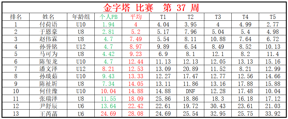 金字塔.png