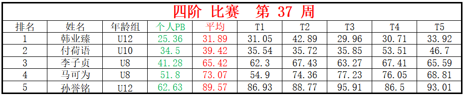四阶.png