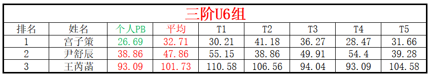 U6.png