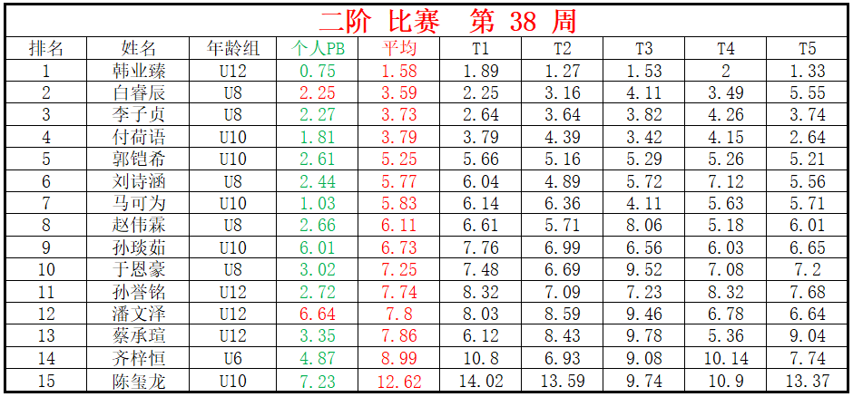 二阶.png