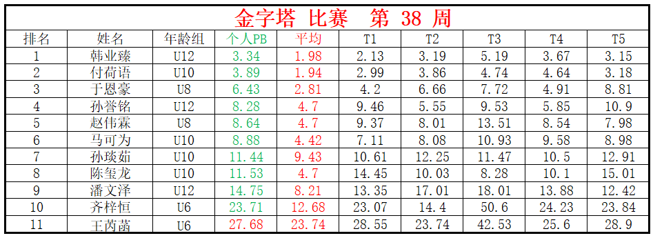 金字塔.png