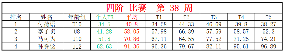 四阶.png