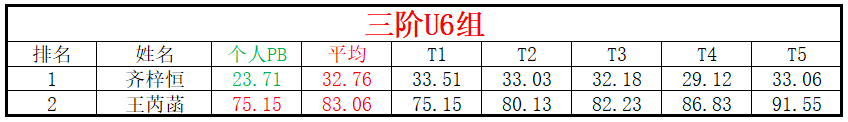 U6.png