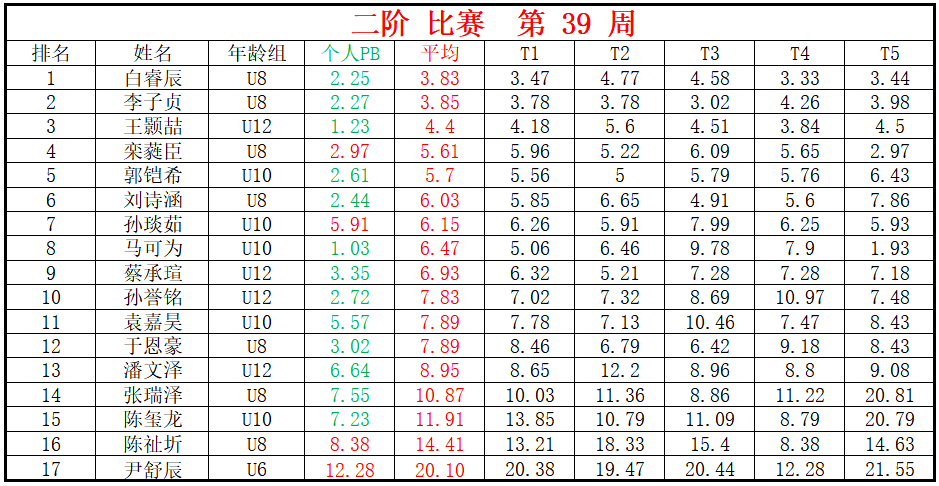 二阶.png