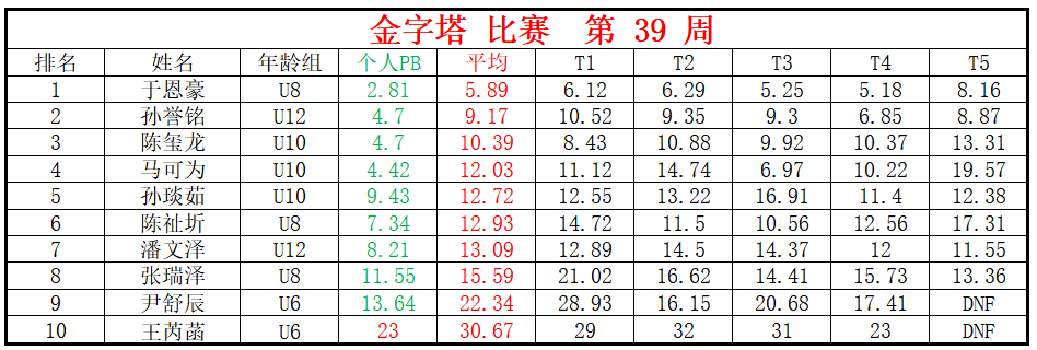 金字塔.png
