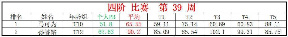 四阶.png
