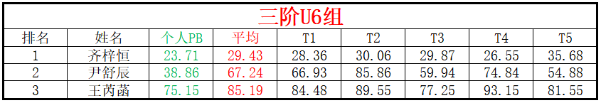 U6.png