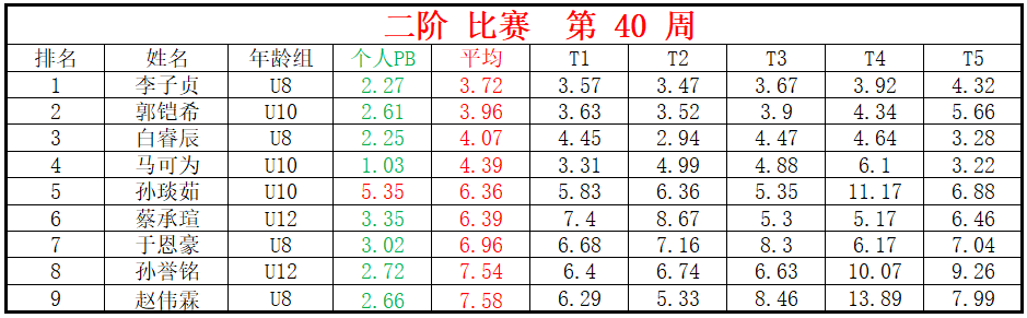 二阶.png