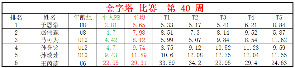 金字塔.png