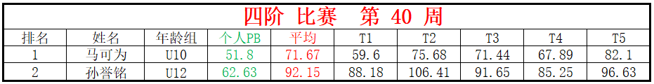 四阶.png