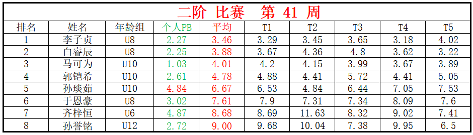 二阶.png