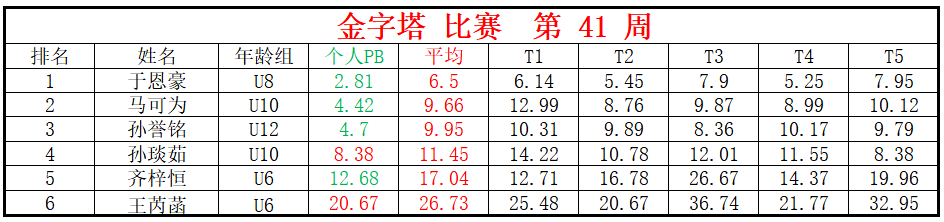 金字塔.png