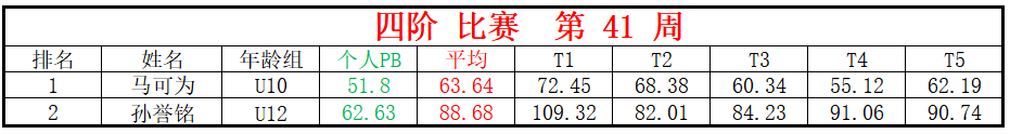 四阶.png