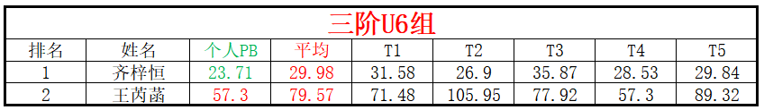 U6.png