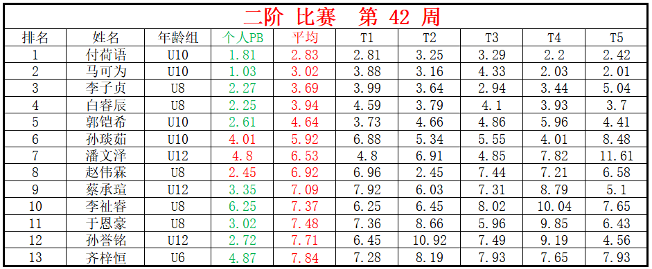 二阶.png