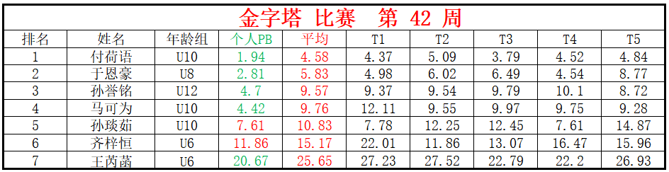 金字塔.png