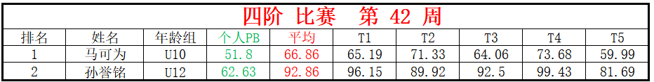 四阶.png