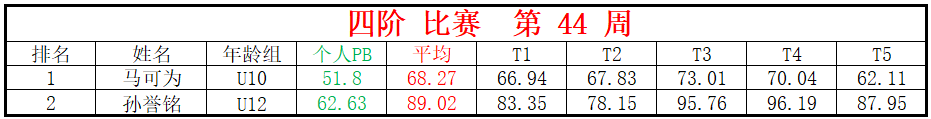 四阶.png