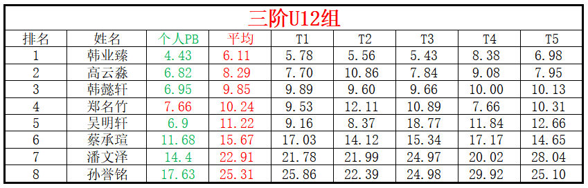 U 12.png