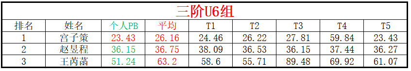 U6.png