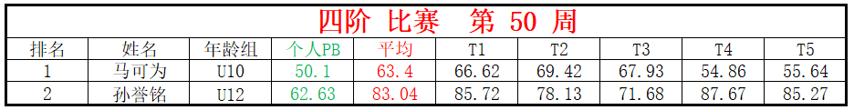 四阶.png