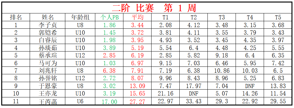 二阶.png