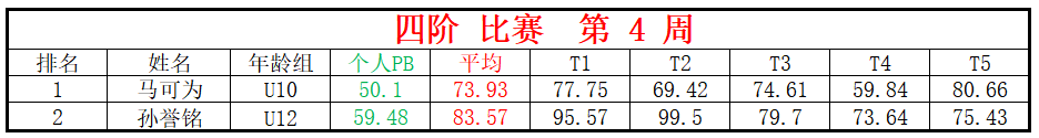 四阶.png