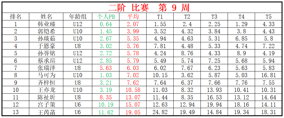 二阶.png