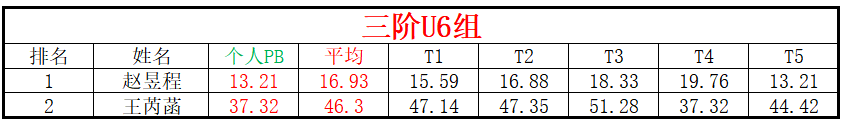 U6.png
