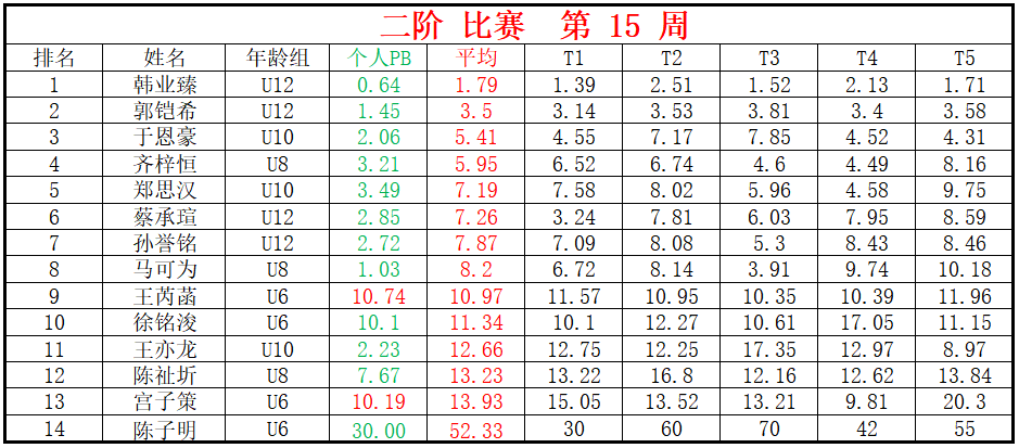 二阶.png