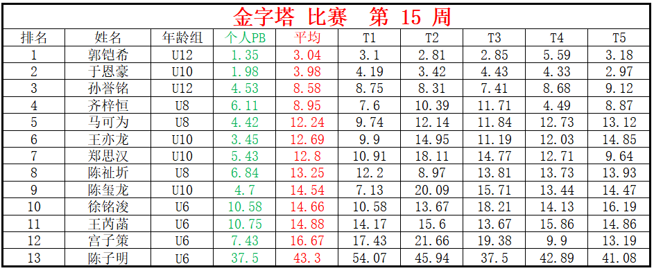 金字塔.png