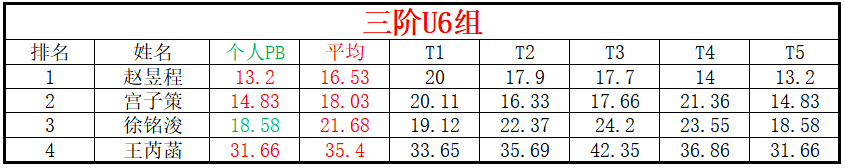 U6.png