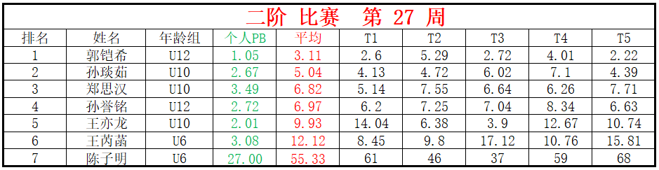 二阶.png