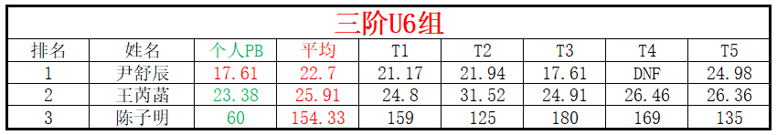 U6.png